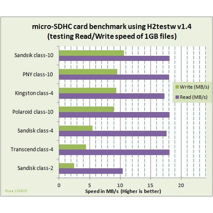 64GB Memory Card Sandisk Ultra High Speed MicroSD Class 10 MicroSDXC   - BFH99 860-3