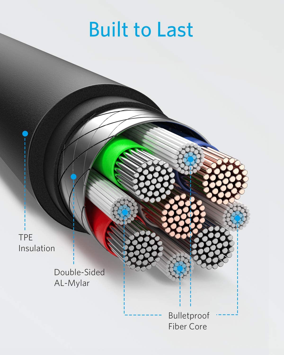 3ft and 6ft Long USB-C Cables Fast Charge TYPE-C Cord Power Wire Data Sync High Speed  - BFY74 1801-2