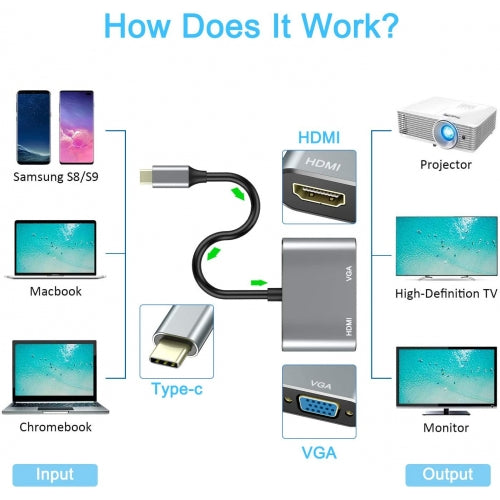 USB-C to HDMI VGA Adapter Video Splitter HDTV Cable TV Video Hub Projector Converter  - BFF91 1564-4