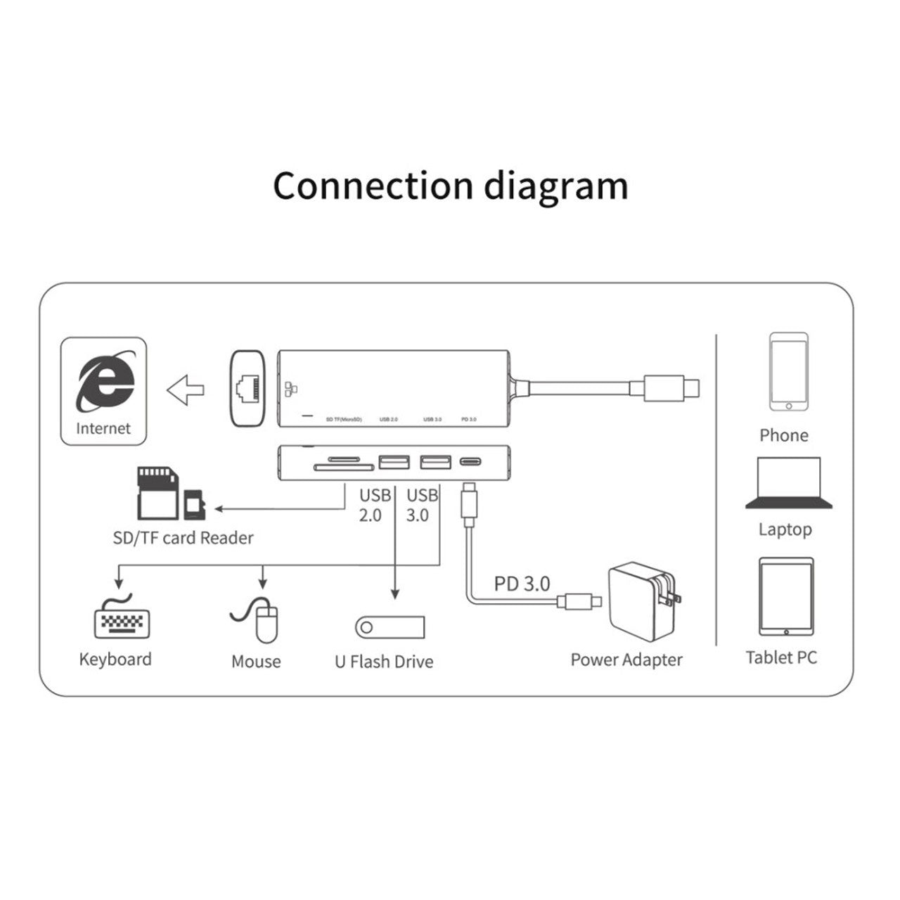 6-in-1 RJ45 SD/TF Card Reader Adapter Hub Charging Port 2014-4