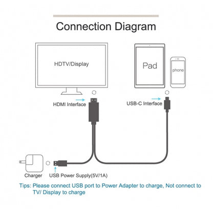 USB-C to 4K HDMI Adapter AV Cable TV Video Hub TYPE-C Charger Port Projector Converter  - BFZX1 1571-2