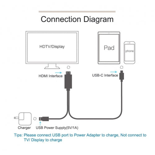 USB-C to 4K HDMI Adapter AV Cable TV Video Hub TYPE-C Charger Port Projector Converter  - BFZX1 1571-2