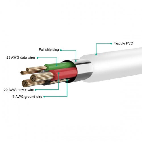 18W Fast Home Charger PD Type-C 6ft USB-C Cable Quick Power Adapter  - BFB16 1401-4