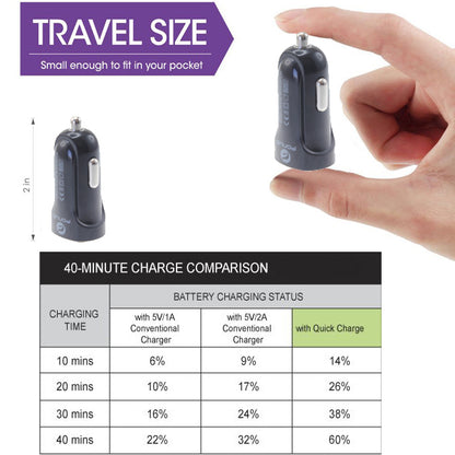 Car Charger 18W Fast USB Port Power Adapter DC Socket  - BFK48 1065-6