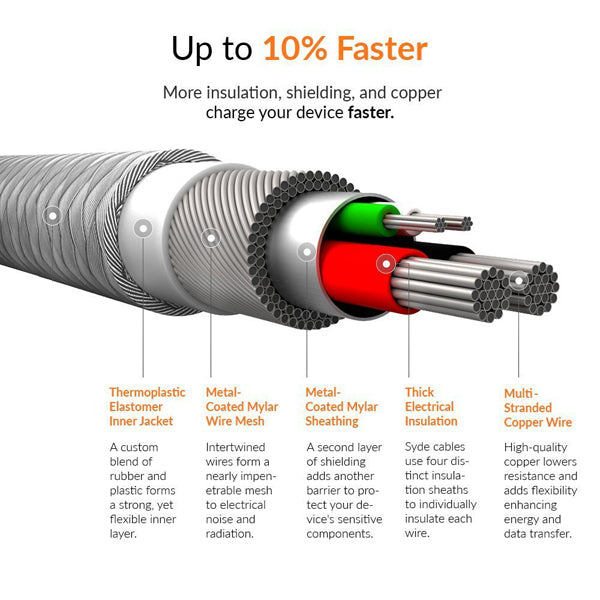 USB-C Cable 10ft Long Fast Charger Cord Power Wire Type-C to Type-C   - BFR26 1040-4