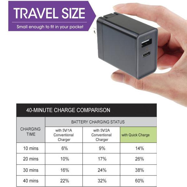 Quick Home Charger 30W 2-Port USB Type-C PD Travel Wall  - BFR37 1110-6