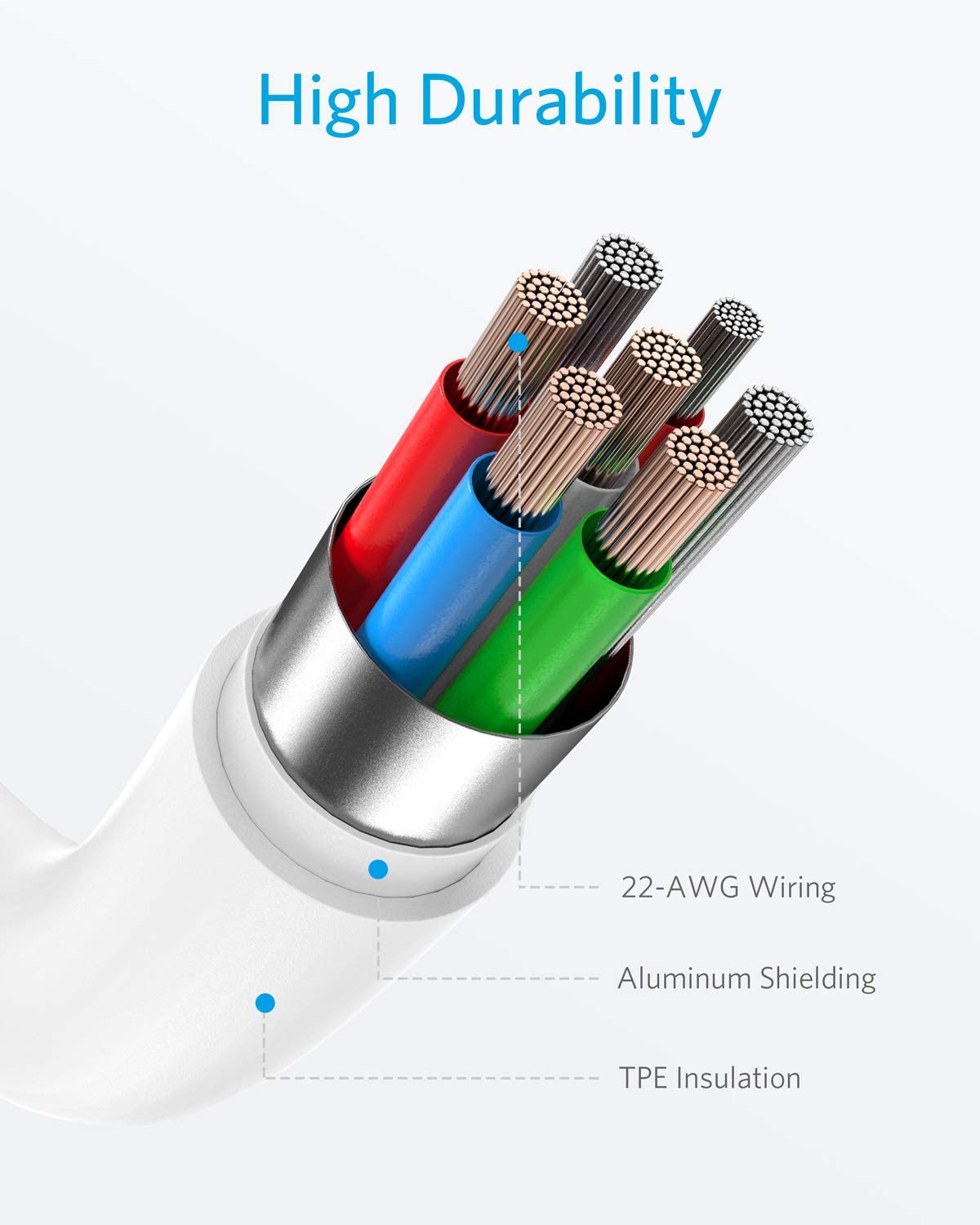 6ft and 10ft Long PD USB-C Cables Fast Charge TYPE-C to TYPE-C Cord Power Wire USB-C to USB-C Data Sync  - BFY64 1791-2