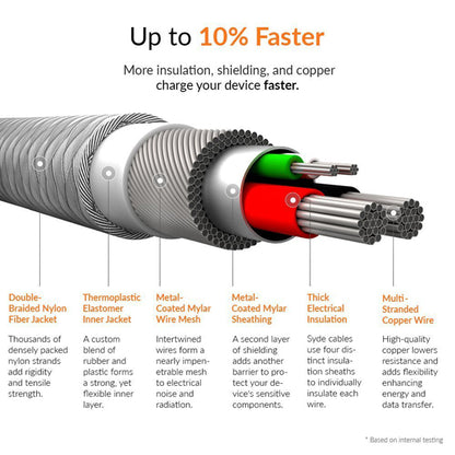 10ft USB Cable Type-C Charger Cord Power Wire USB-C  - BFR13 1030-6